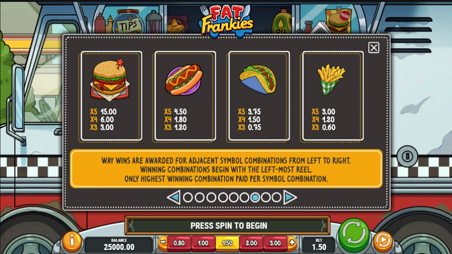 Fat Frankies Feature Symbols - partycasino-canada