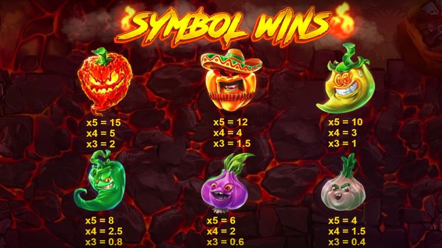 Red Hot Bbq Feature Symbols En - partycasino-canada