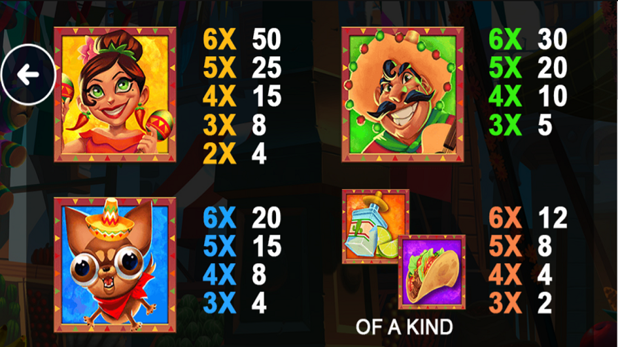 Chilli Xtreme Feature Symbols - partycasino-canada