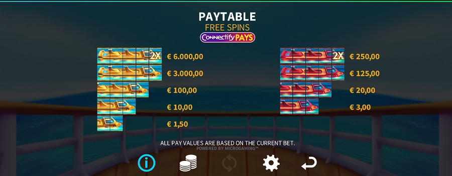 Smooth Sailing Feature Symbols - partycasino-canada