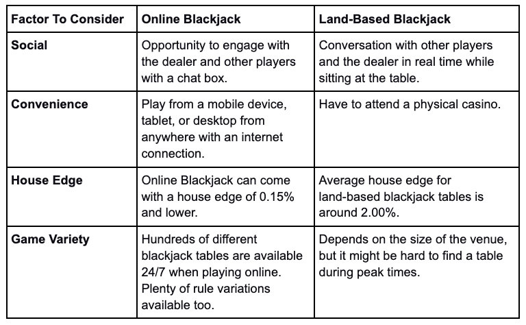 Blackjack Consider - partycasino-canada