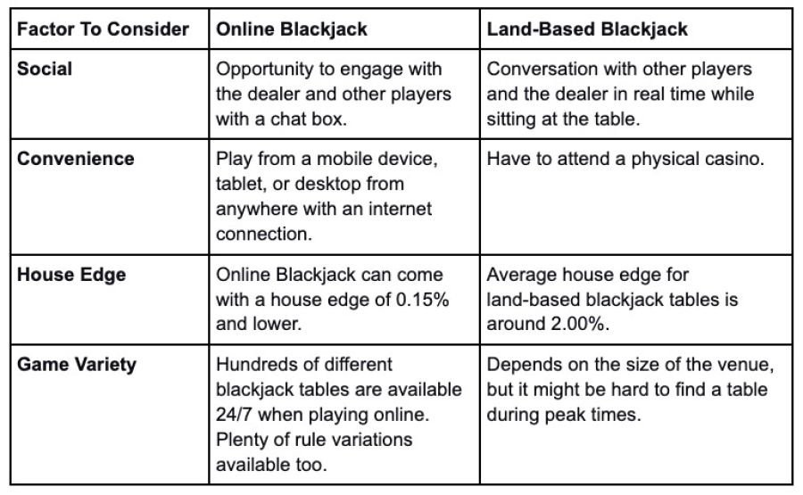 Blackjack Consider - partycasino-canada