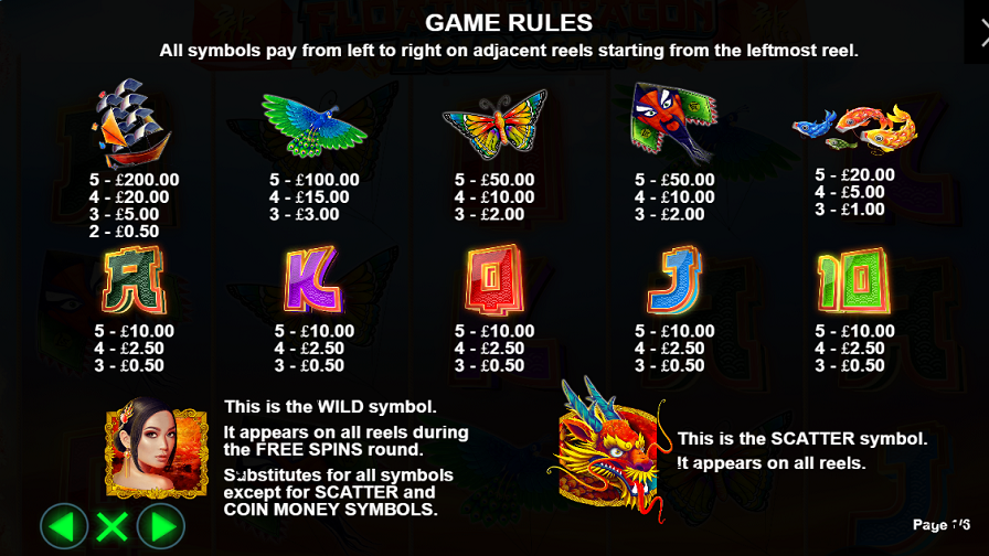 Floating Dragon Feature Symbols - partycasino-canada