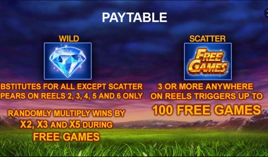 Buffalo Blitz Featured Symbols - partycasino-canada