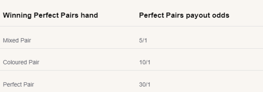 Blackjack Perfect Pair Hand And Payout Odds - partycasino-canada