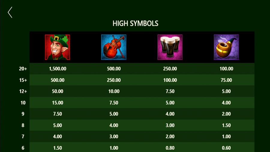 Lucky Leprechaun Clusters Feature Symbols - partycasino-canada