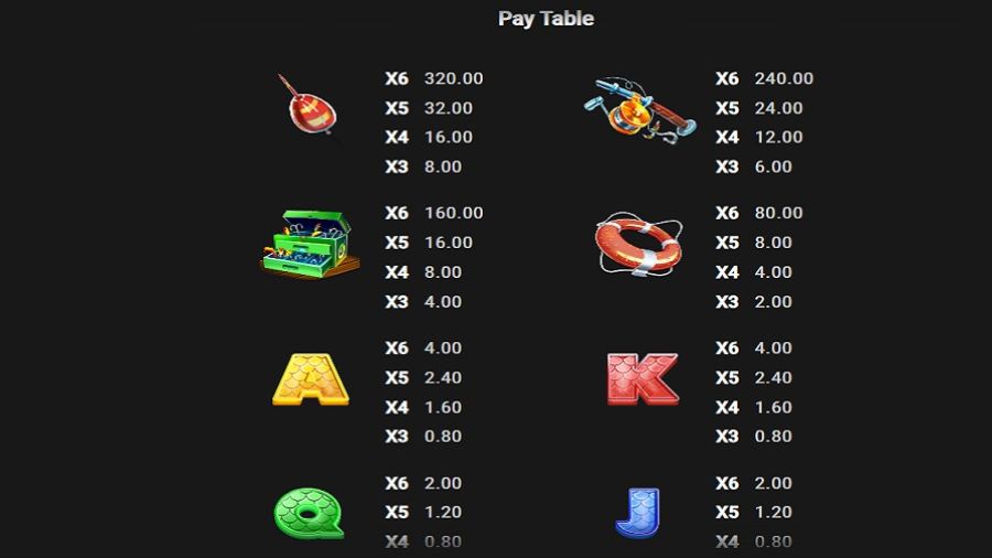 Catch 22 Feature Symbols En - partycasino-canada