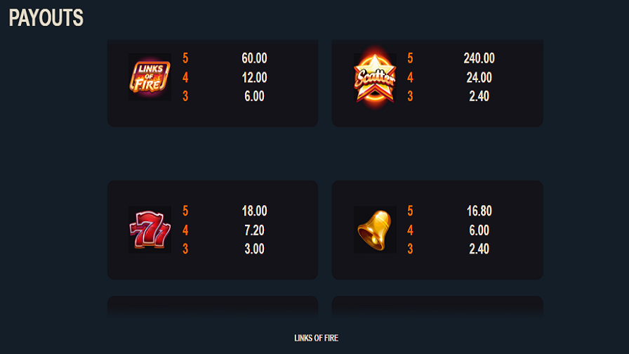 Links Of Fire Feature Symbols - partycasino-canada