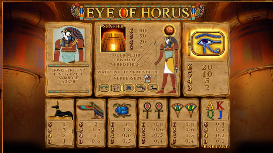 Eye Of Horus Megaways Feature Symbols De - partycasino-canada