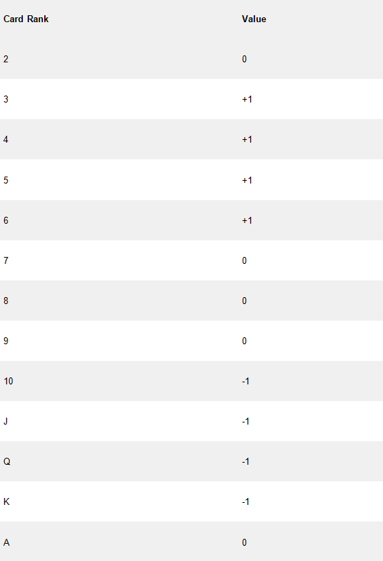 Highly Optimum I Hi Opt I System Table - partycasino-canada