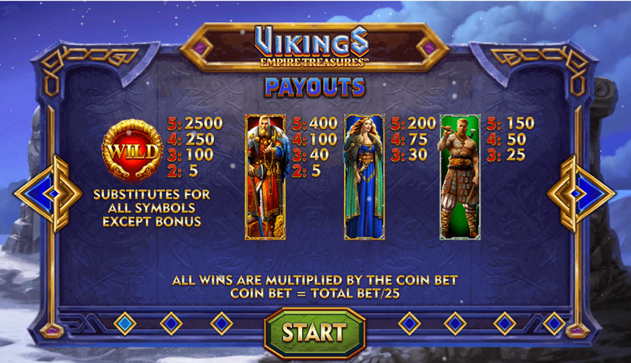 Vikings Empire Treasure Feature Symbols - partycasino-canada