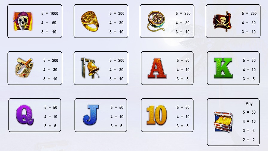 Treasure Hunt Feature Symbols Eng - partycasino-canada