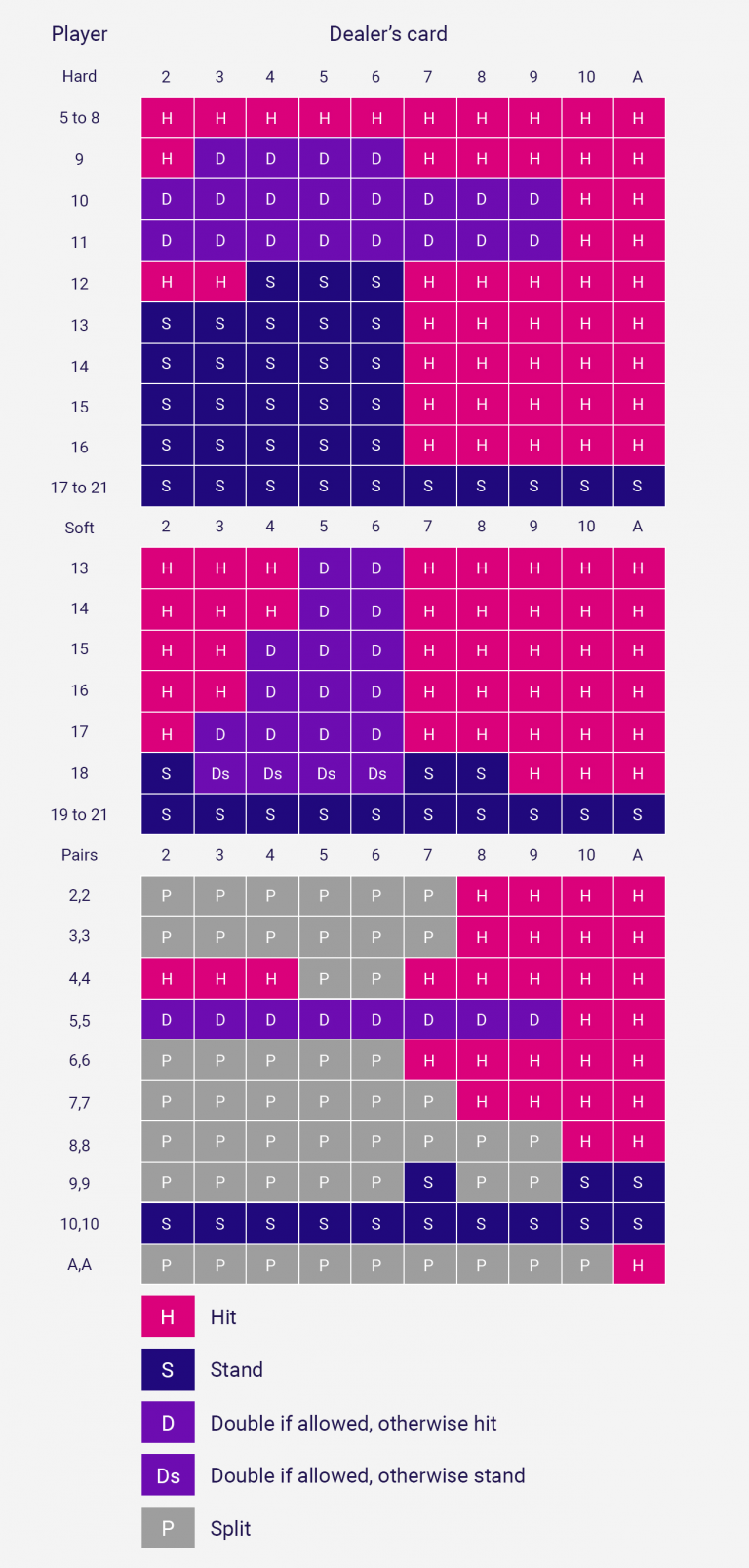 Blackjack Basic Strategy Chart Uk - partycasino-canada