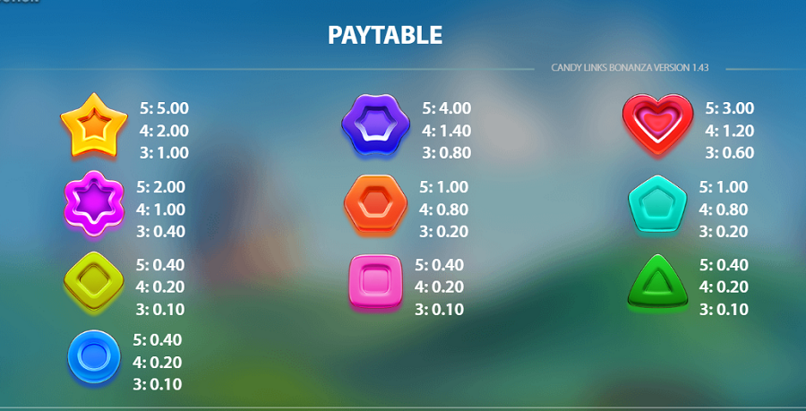 Candy Links Bonanza Feature Symbols - partycasino-canada