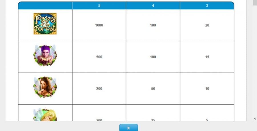 Pixies Of The Forest 2 Feature Symbols - partycasino