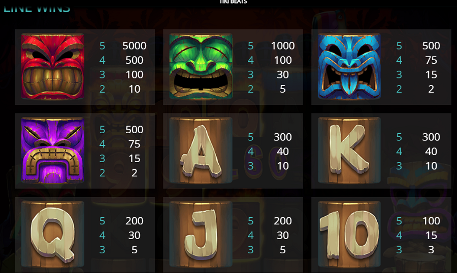 Tiki Beats Feature Symbols - partycasino