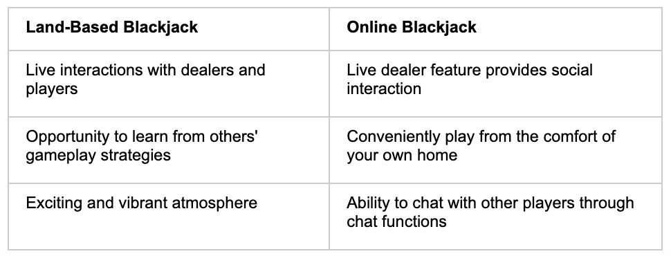 Land Based Online 2 - partycasino