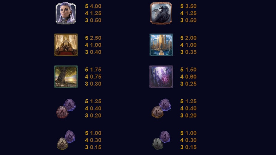 Thunderstruck Stormchaser Feature Symbols Eng - partycasino