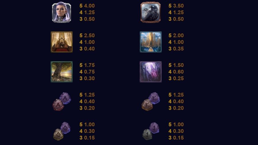 Thunderstruck Stormchaser Feature Symbols Eng - partycasino