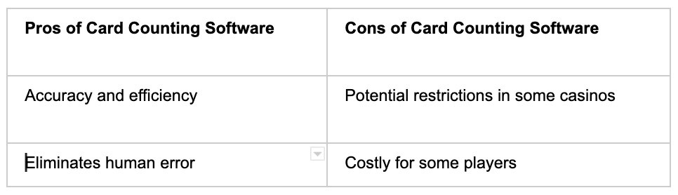 Counting Software - partycasino