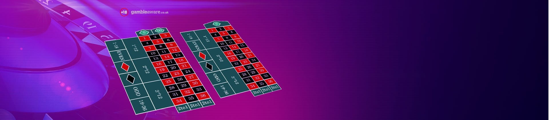 American vs European Roulette: The Ultimate Guide - partycasino