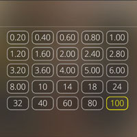 Deadwood Bet - partycasino