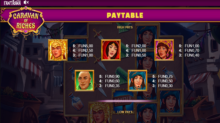 Caravan Of Riches Feature Symbols - partycasino