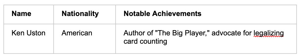 Ken Uston - partycasino