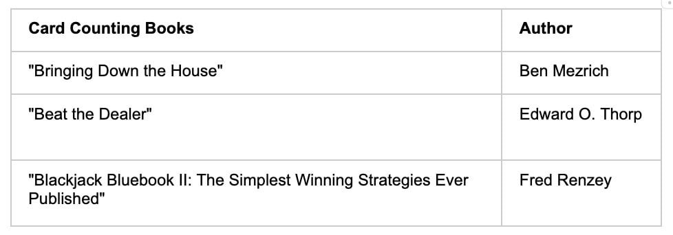 Card Counting Books - partycasino