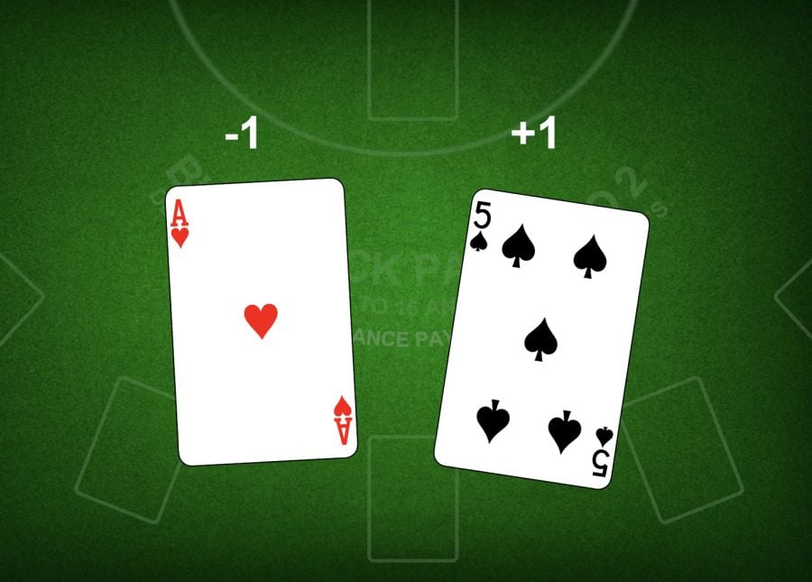 Ace Five System - partycasino