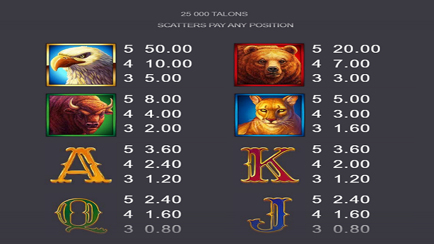 25000 Talons Feature Symbols - partycasino