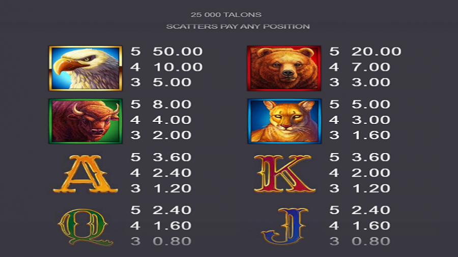 25000 Talons Feature Symbols - partycasino