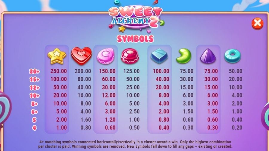 Sweet Alchemy 2 Feature Symbols - partycasino
