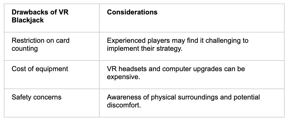 Drawbacks Vr Blackjack - partycasino