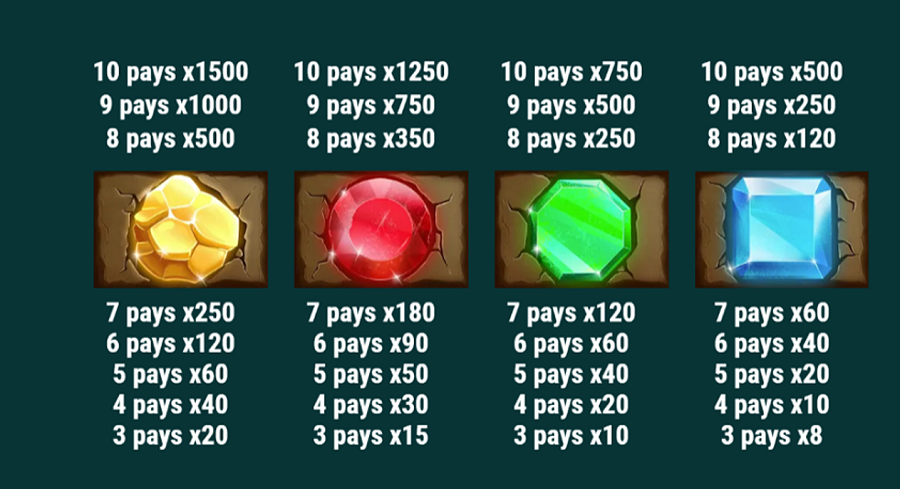 Gold Mine Megasplit Feature Symbols 1 - partycasino