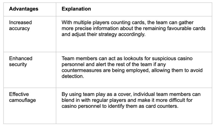 Card Counting Psychology - partycasino