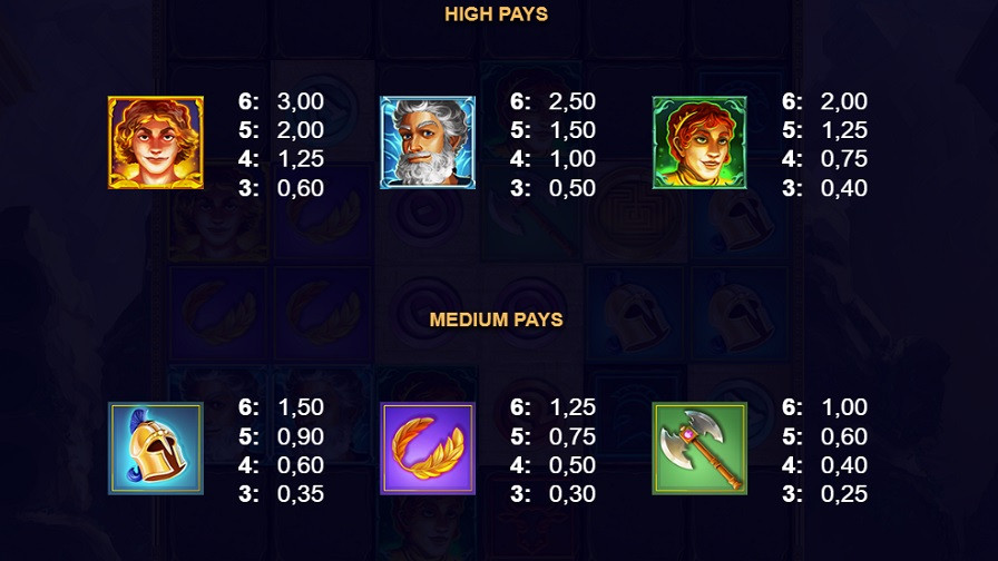 Maze Escape Megaways Feature Symbols Eng - partycasino