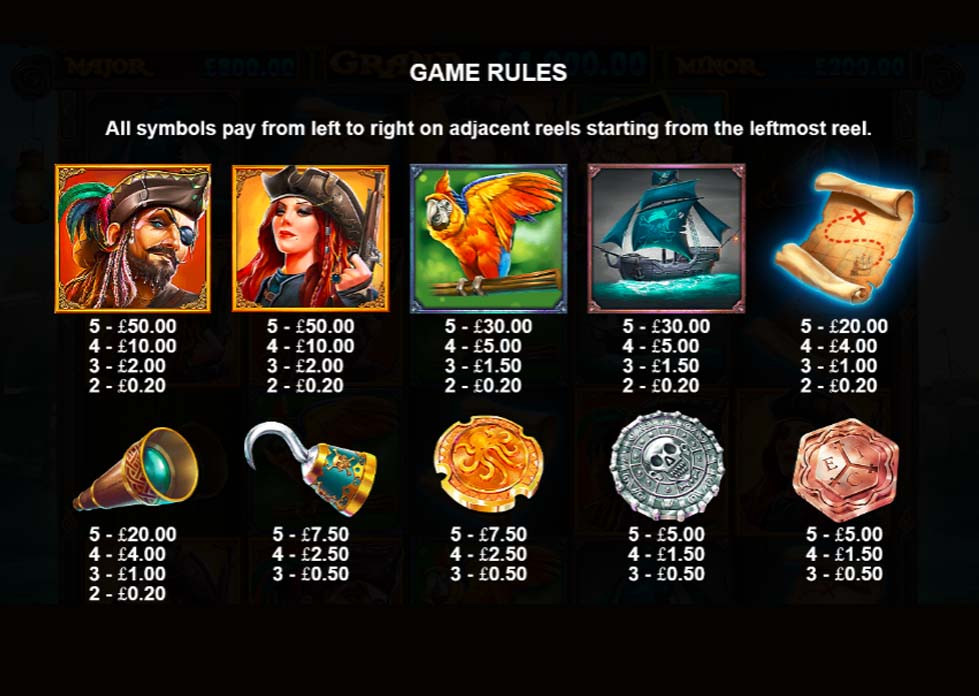 Pirate Gold Featured Symbols - partycasino