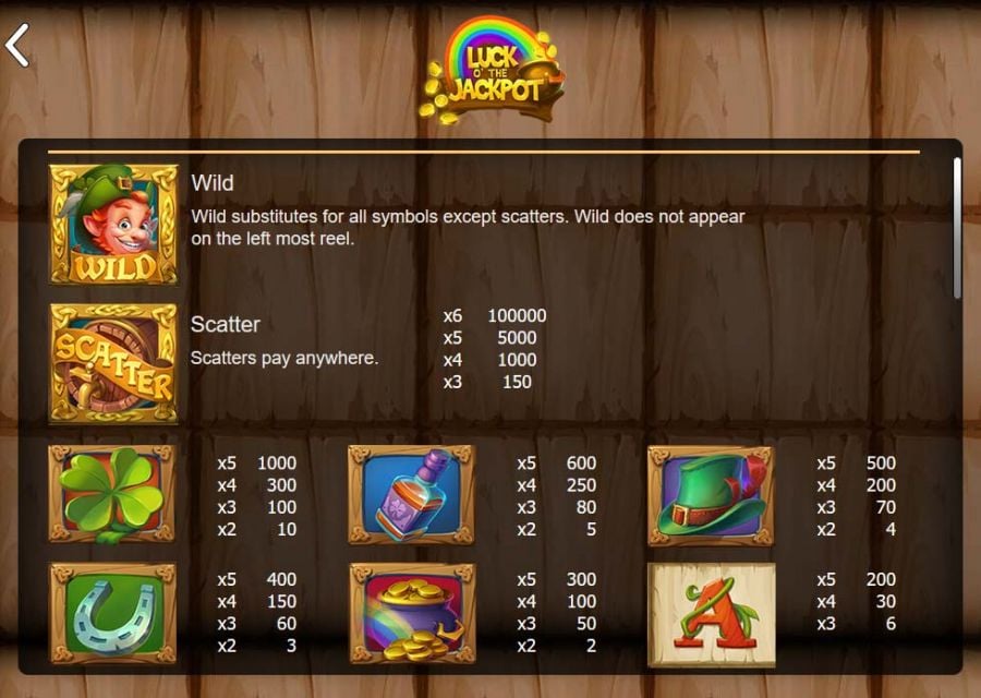 Luck O The Jackpot Featured Symbols - partycasino