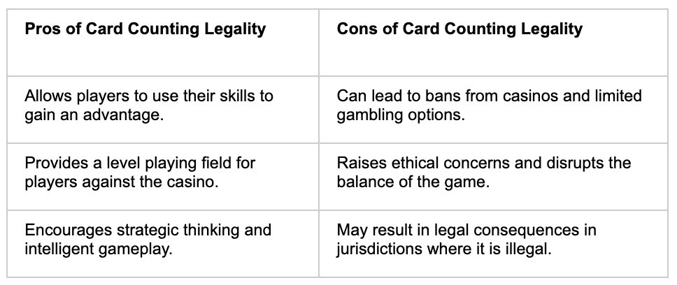 Pro Con Card Counting - partycasino