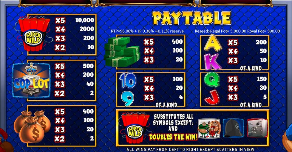 Cop The Lot Feature Symbols - partycasino