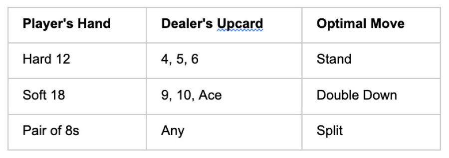 Players Hand - partycasino