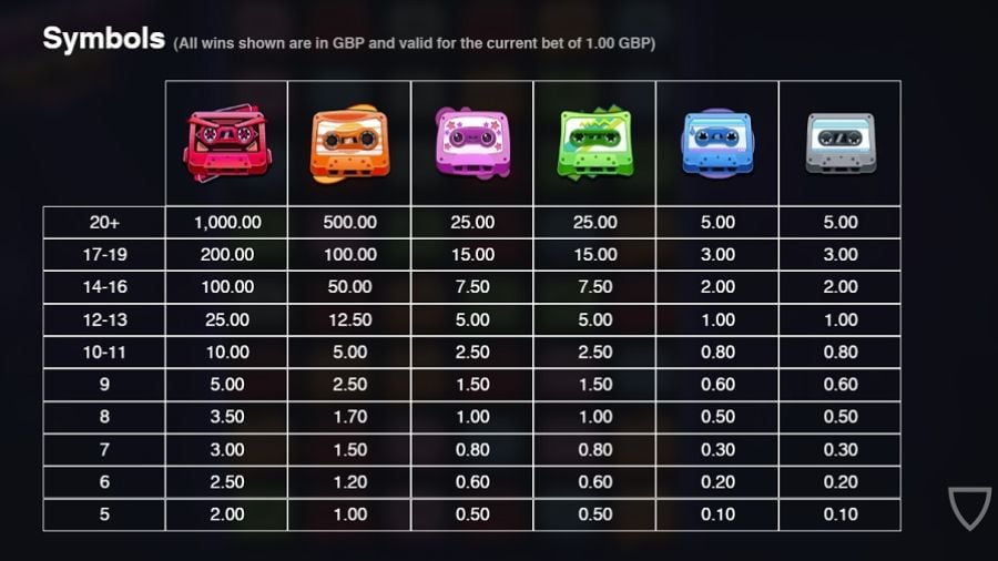 Retro Tapes Feature Symbols Eng - partycasino