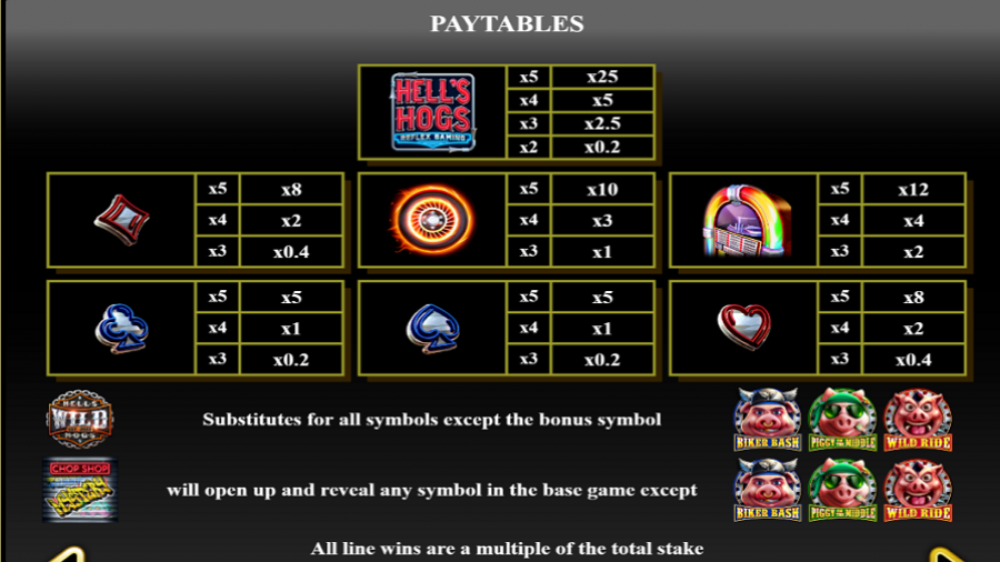 Hells Hogs Feature Symbols - partycasino