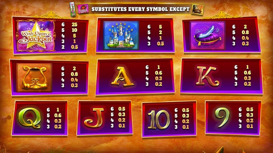 Wish Upon A Jackpot Megaways Feature Symbols Eng - partycasino