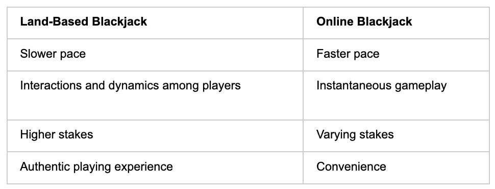 Land Based Online - partycasino