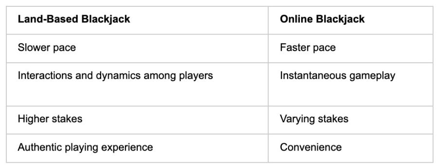 Land Based Online - partycasino