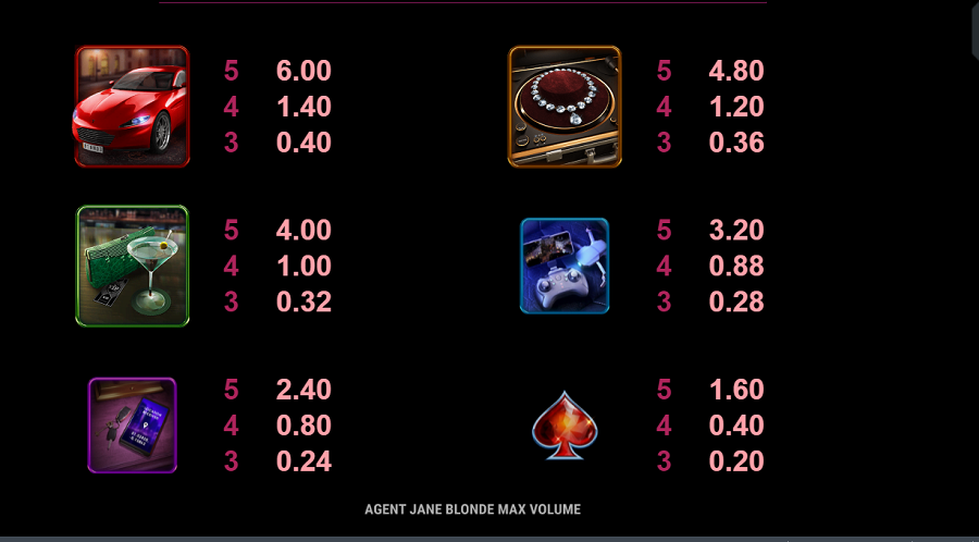 Agent Jane Bond Max Volume Feature Symbols - partycasino
