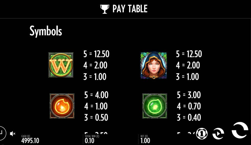 Ravens Eye Feature Symbols - partycasino