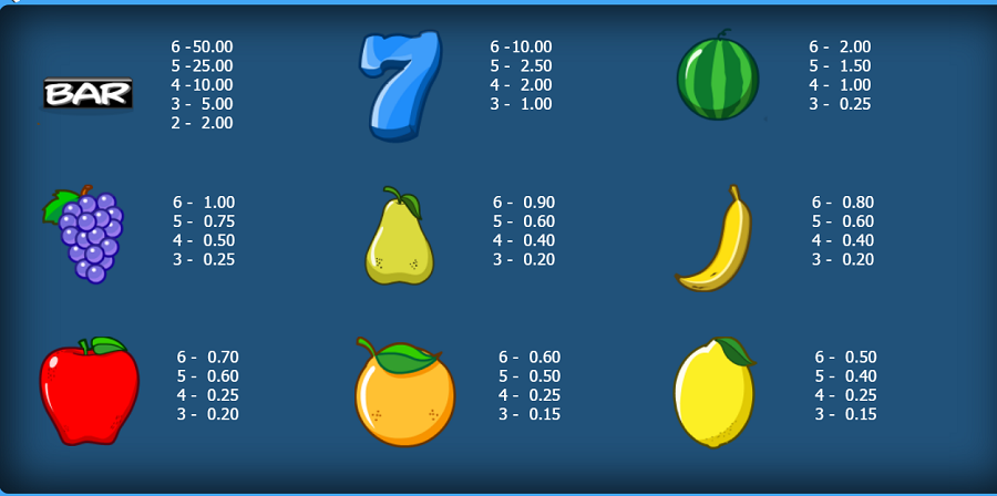 Melon Madness Megaways Feature Symbols - partycasino